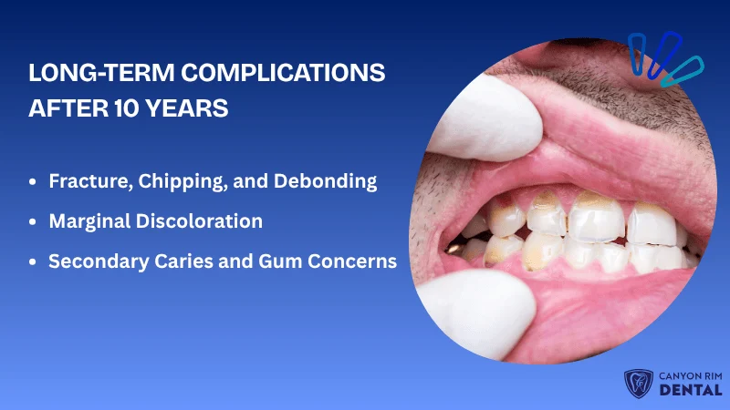 Complications and Challenges Seen After 10 Years