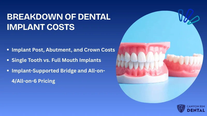 Breakdown of dental implant costs